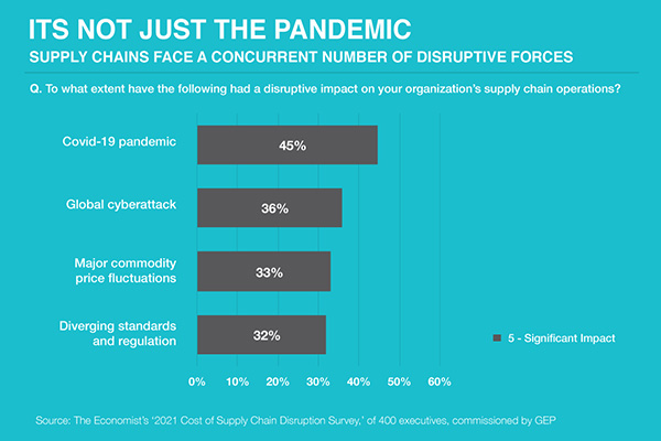 How to Remake Your Supply Chain