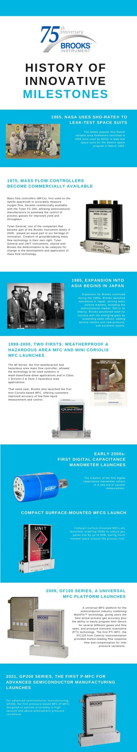 brooks instrument 75th anniversary infographic