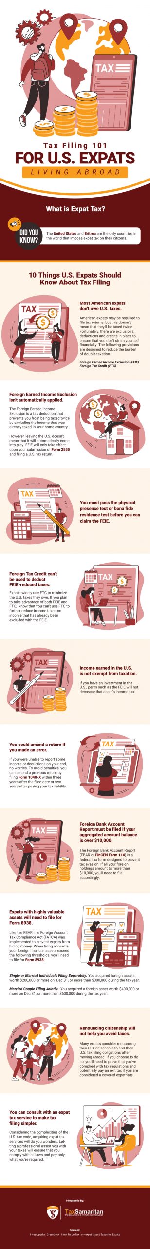 TS IG Info 1 Scaled, Industry Today