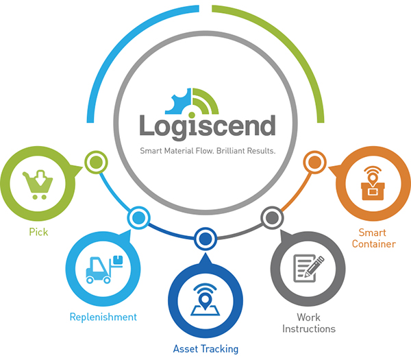 Logiscend Panasonic Infographic Taglines, Industry Today