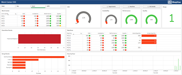 shopvue analytics screenshot