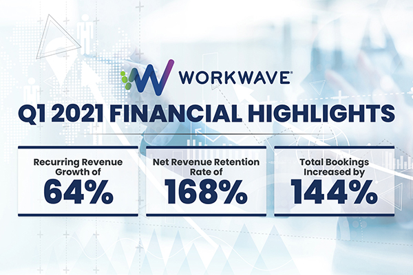workwave financial results