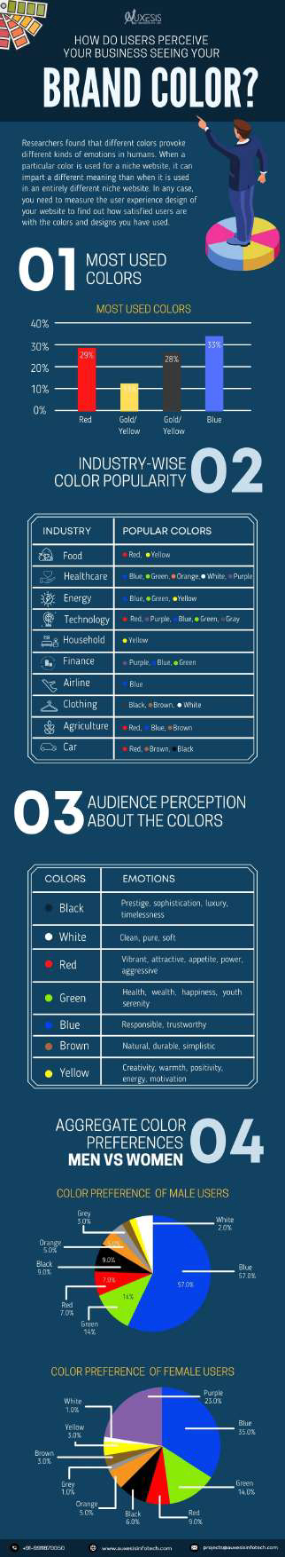 Brand Colors Infographic Imgpsh Fullsize Anim 2, Industry Today