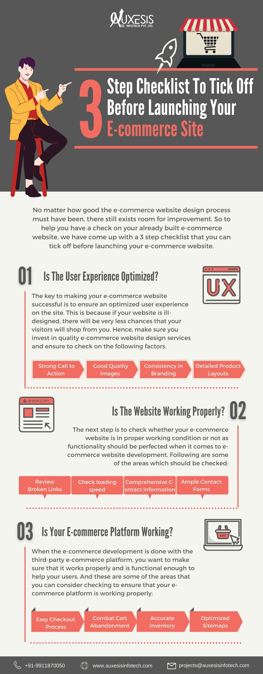 Pre Launch Checklist For Your E Commerce Website Infographic Imgpsh Fullsize Anim, Industry Today