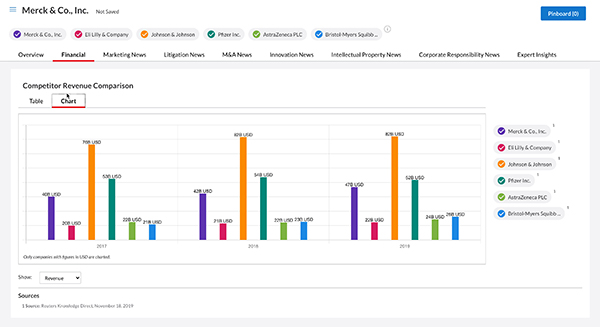 lexisnexis competitive intelligence comparison graph
