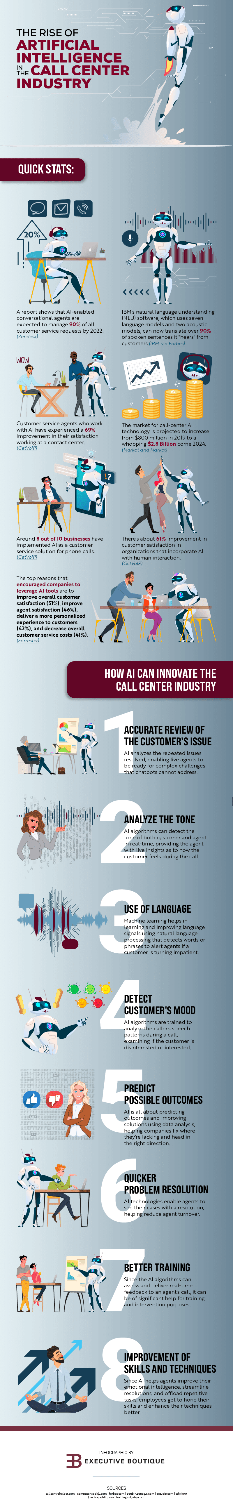 The Rise Of AI In The Call Center Industry Infographic, Industry Today