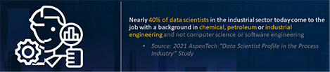 Data Scientist Source 2021 Aspentech Study, Industry Today