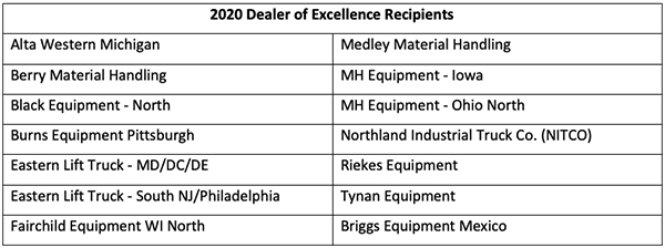 Yale Celebrates 2020 Dealer of Excellence Award Winners