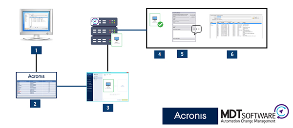acronis autosave architecture