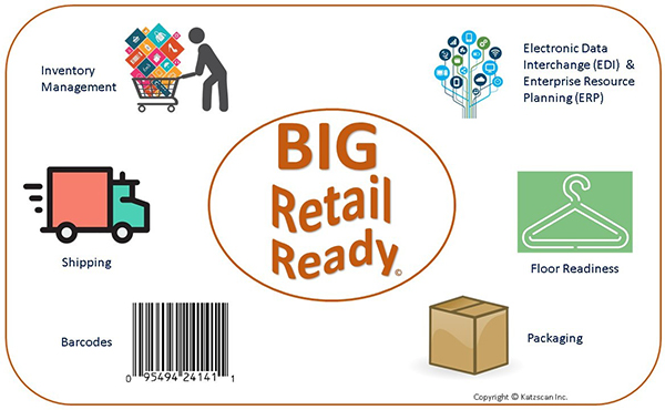 big retail ready logo
