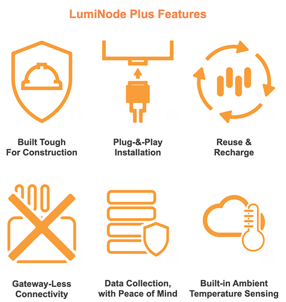 AOMS Launches LumiNode Plus Concrete Sensing Solution