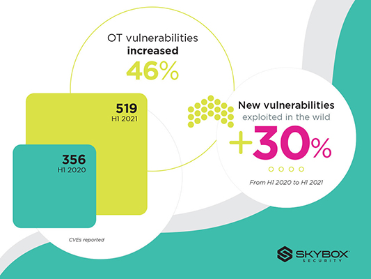 skybox security midyear report