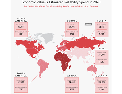 Economic Value And Estimated Reliability Spend In 2020 Table2, Industry Today