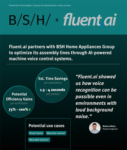 Fluent Ai Bsh Voice Recognition Possible In Loud Environments, Industry Today