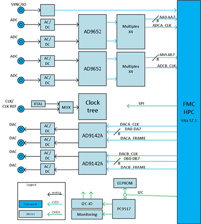 Ci-dessus, un schéma fonctionnel de l'architecture du LXD31K4.