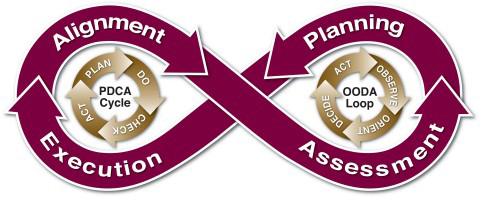 warrior lean process