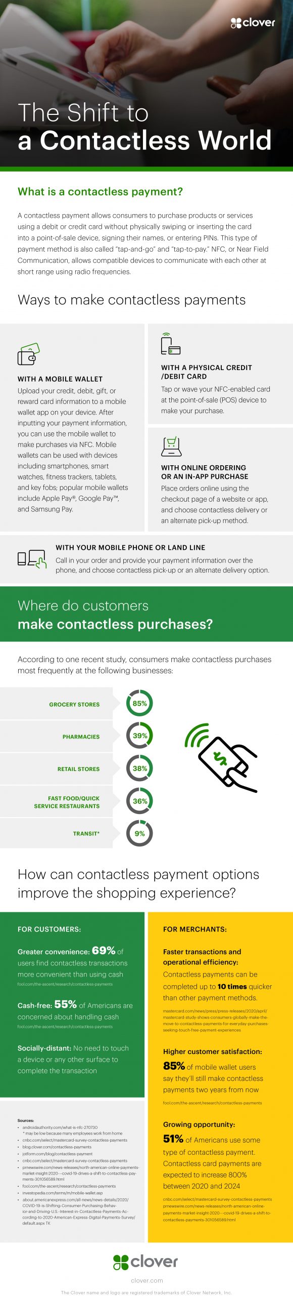 Clover Network Content Asset The Shift To A Contactless World Infographic Scaled, Industry Today