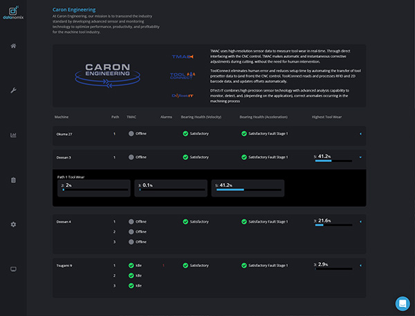 datanomix caron product shot dashboard