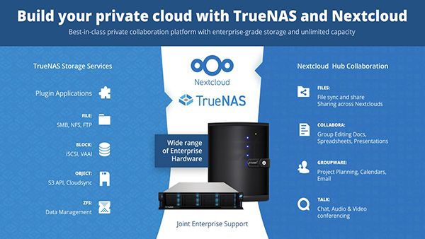 nextcloud ixsystems