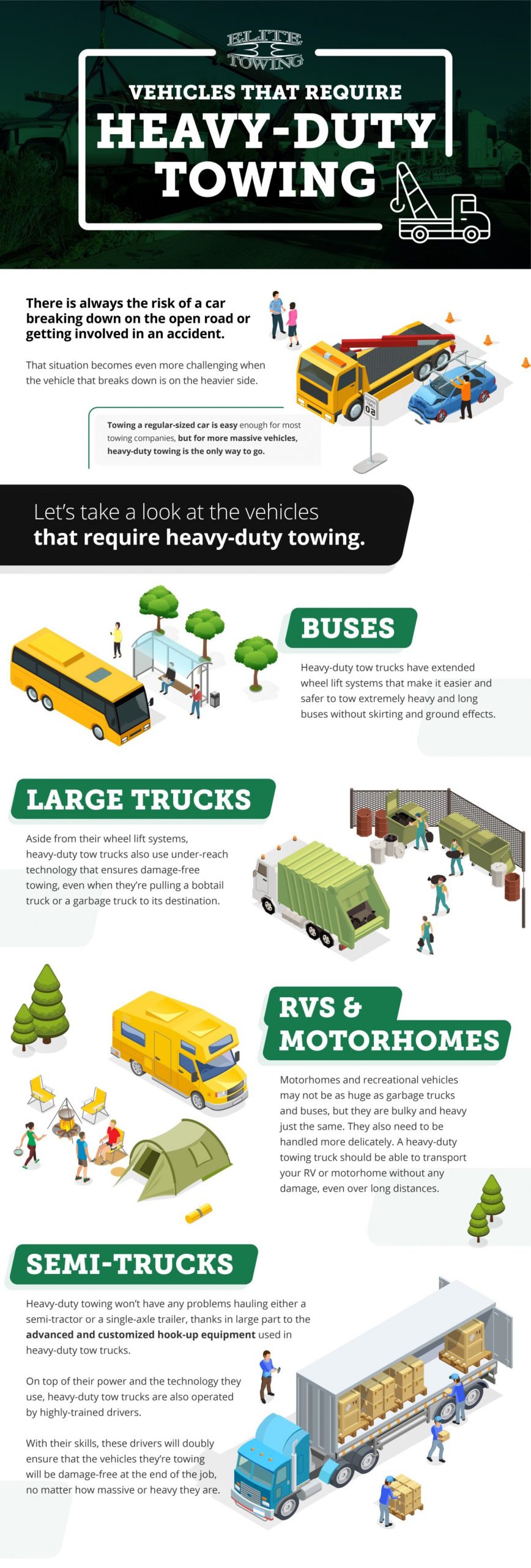 Elite Towing Infographic Vehicles That Require Heavy Duty Towing Scaled, Industry Today