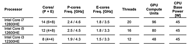 Configurations Available Fig1, Industry Today