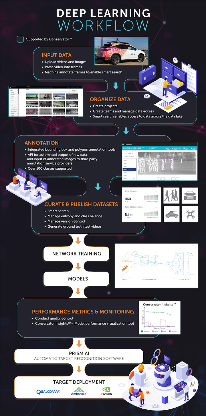 Conservator InfoGraphic R5 HighRes, Industry Today