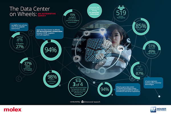 Data Center On Wheels Mini PR Infographic Final, Industry Today