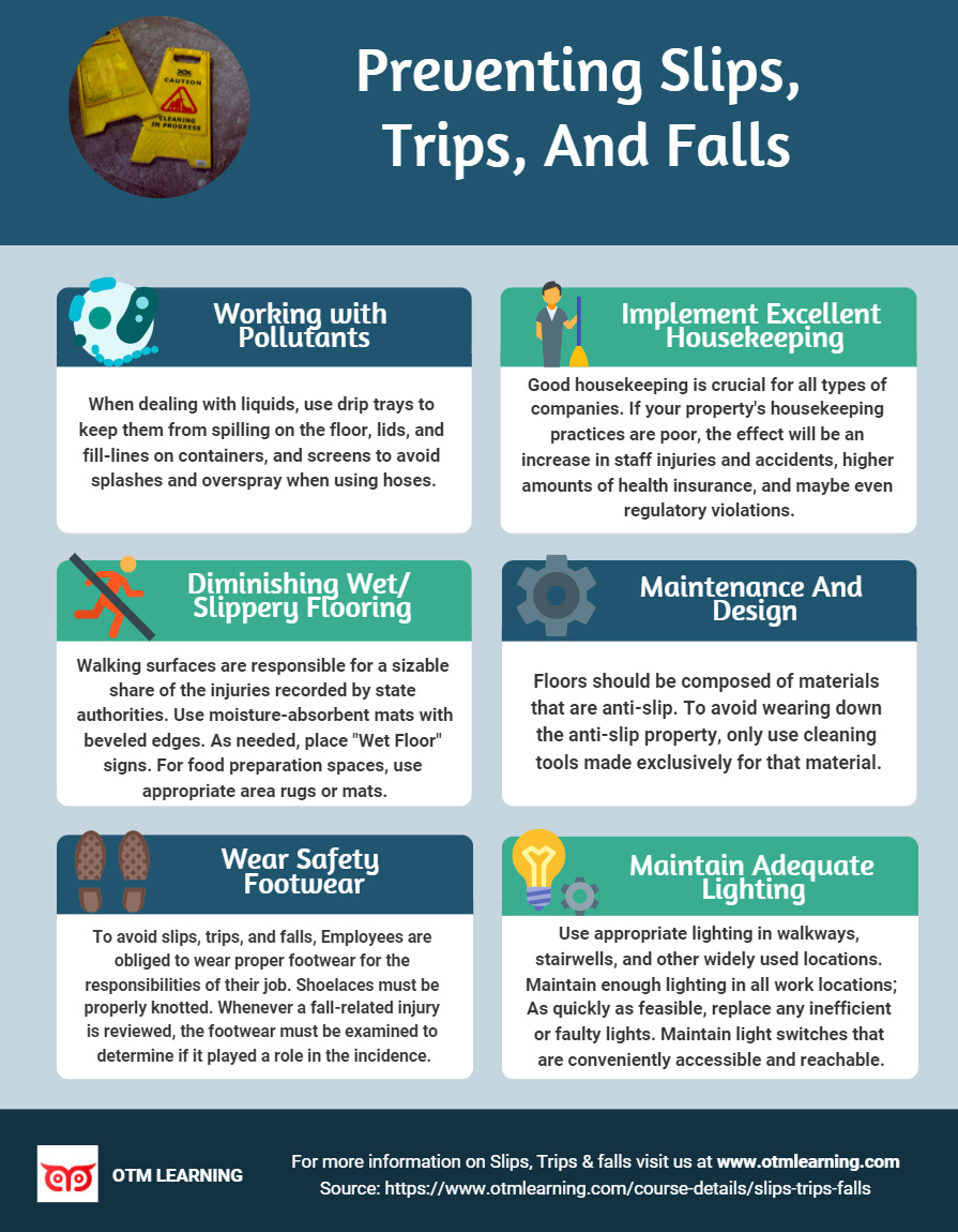 Slips Trips Falls Preventations Infographic, Industry Today