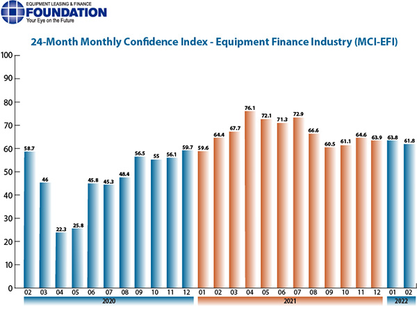 Elfa Feb2022MCI, Industry Today