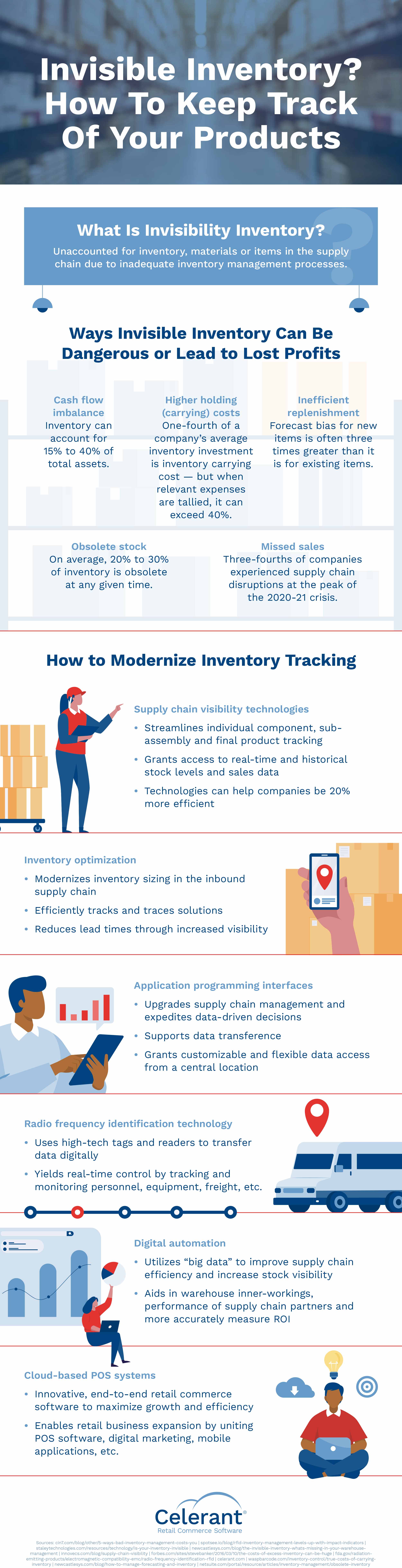 How To Keep Track Of Your Products | Industry Today