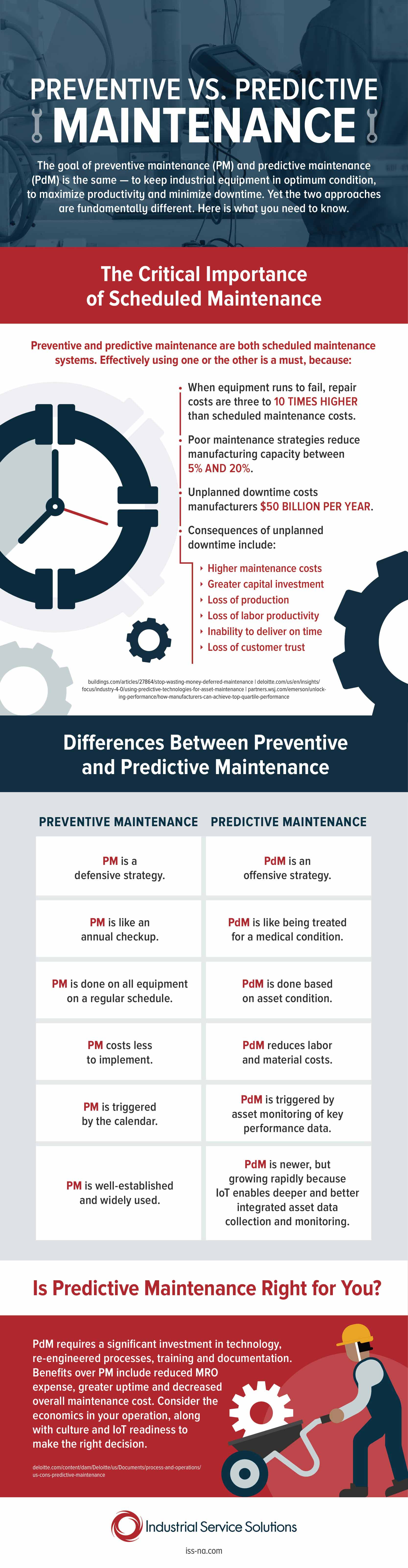Predictive Vs Preventive Maintenance Infographic Iss2 1, Industry Today