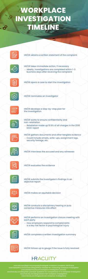 Workplace Investigation Timeline Infographic HRAcuity V1 1, Industry Today