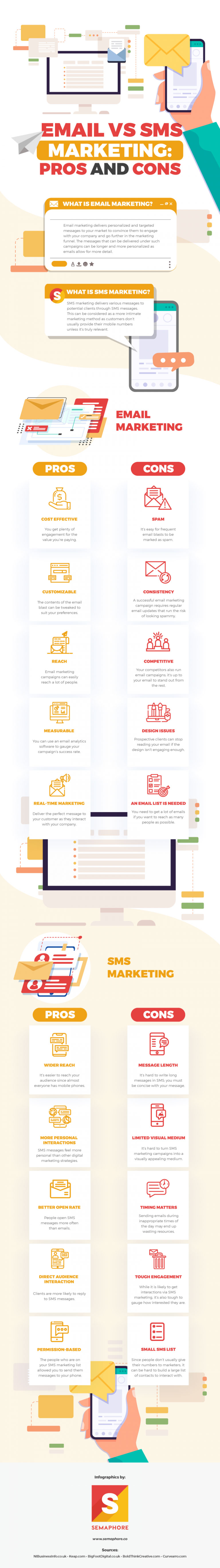 Email Vs SMS Marketing Pros And Cons Infographic 768x5462 1, Industry Today