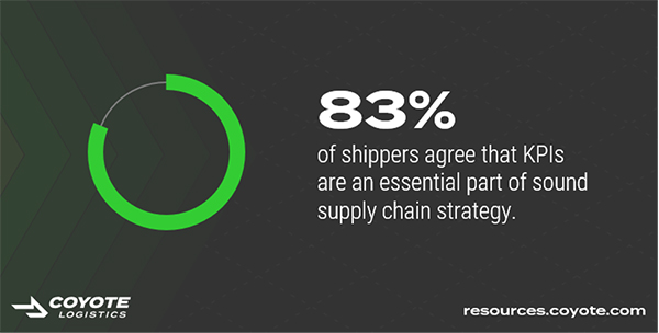 What Shippers/Carriers Think About Supply Chain KPIs, Industry Today