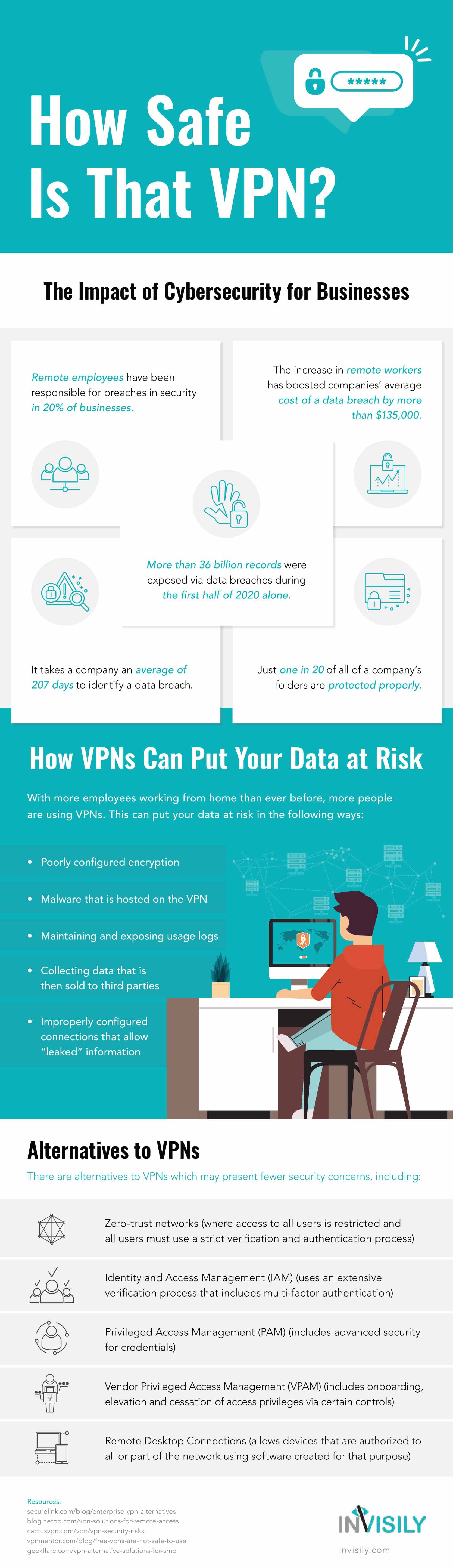 How Safe Is That Vpn Invisily Infographic, Industry Today