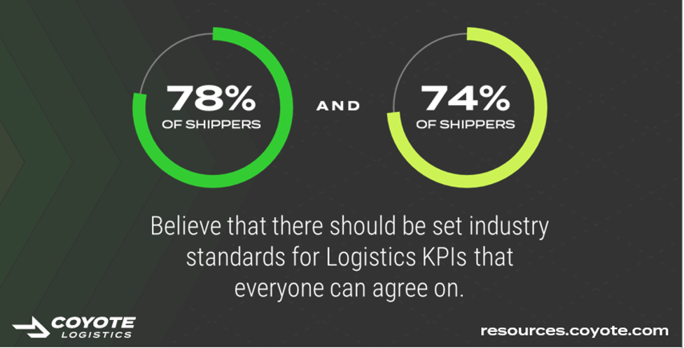 What Shippers/Carriers Think About Supply Chain KPIs, Industry Today