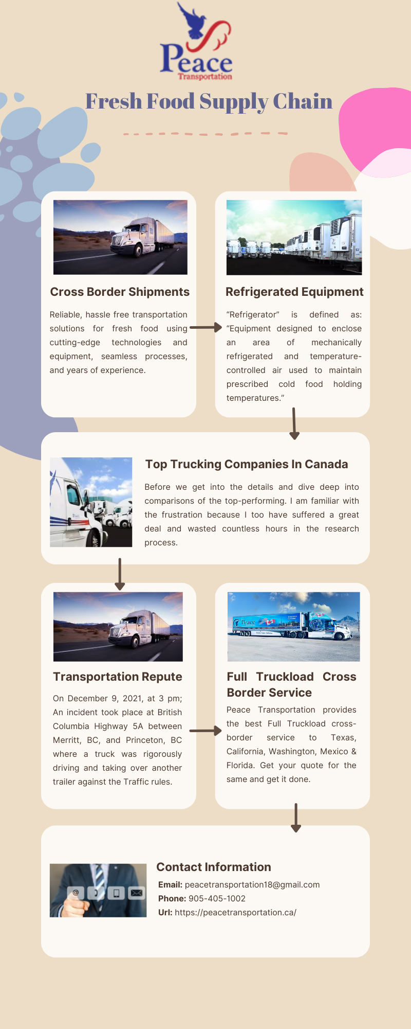 Peace Transportation Fresh Food Supply Chain, Industry Today