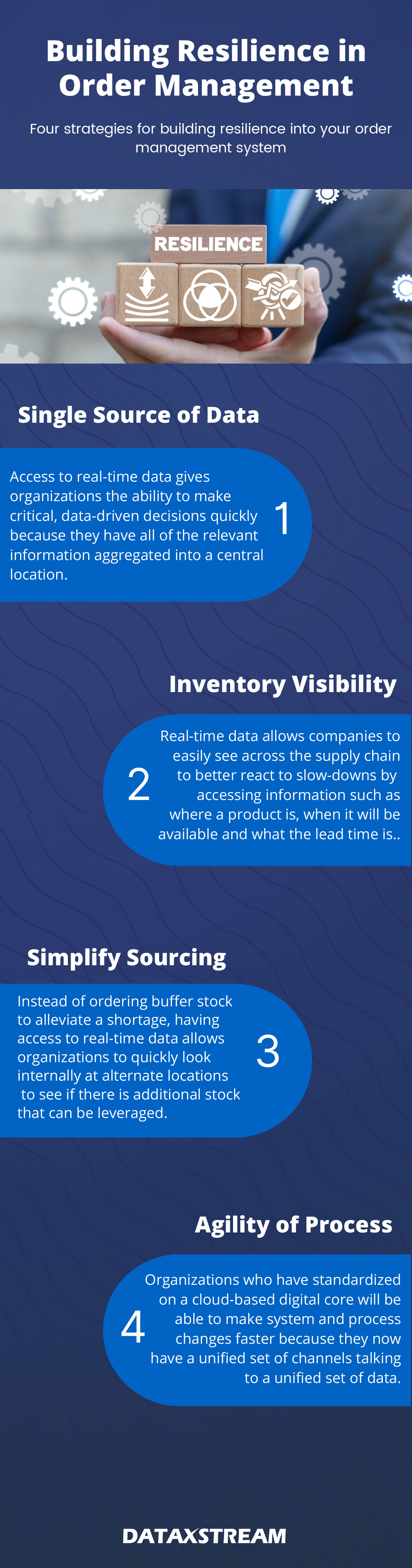 Building Resilience Into Sales Order Management Infographic, Industry Today