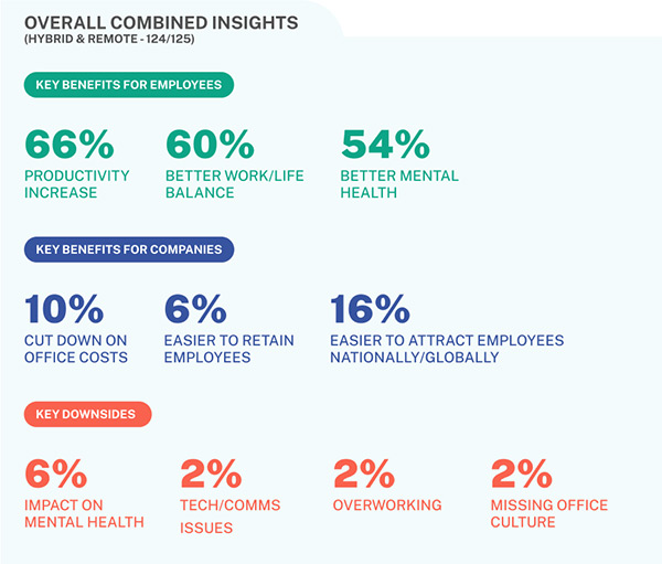 How to Help Your Sales Teams Meet Buyer Expectations, Industry Today