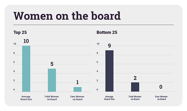 Women On The Board, Industry Today