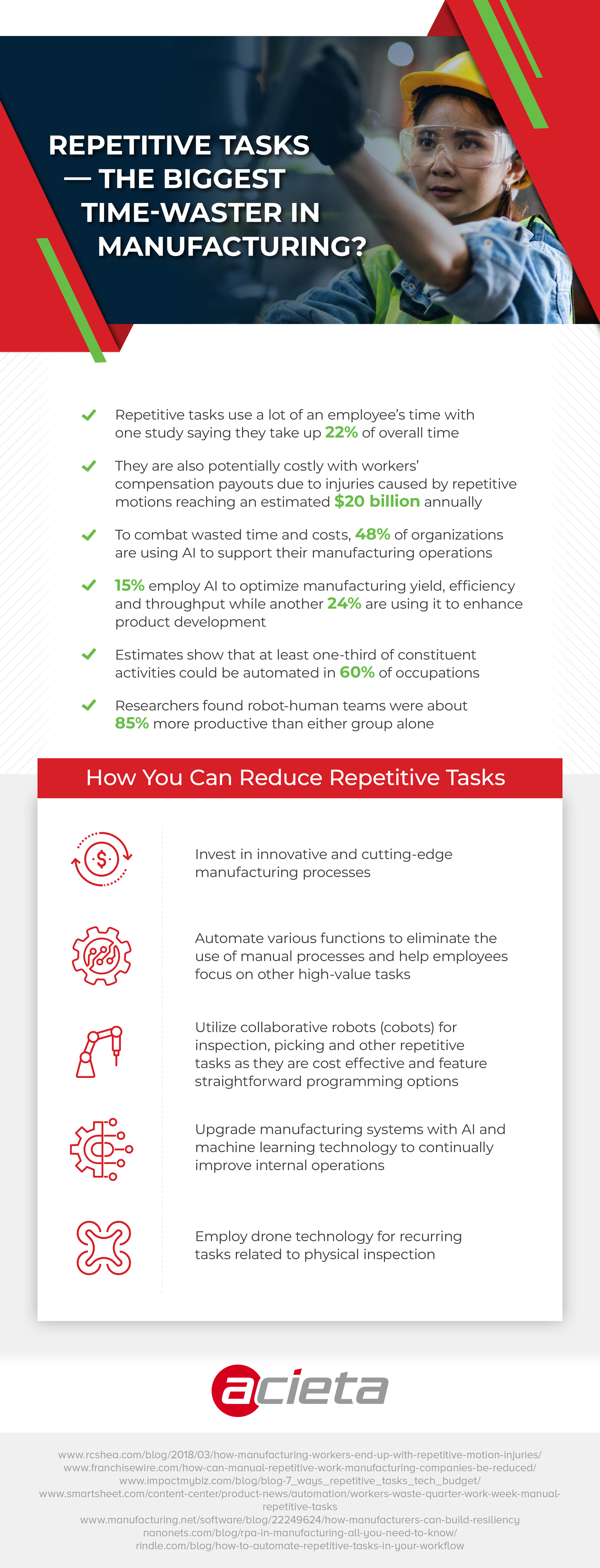 Acieta Eliminating Repetitive Tasks In Manufacturing Infographic, Industry Today