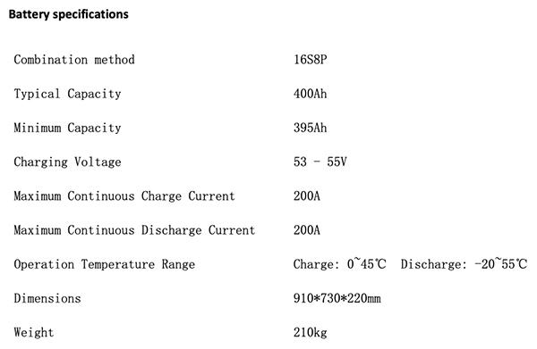 Bslbatt Battery Specifications, Industry Today