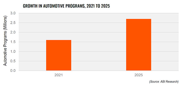 Auto Industry’s Ambitious Plans. Are they Realistic?, Industry Today