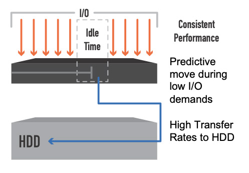 StorONE’s Latest Release Raises Ransomware Recovery Bar, Industry Today