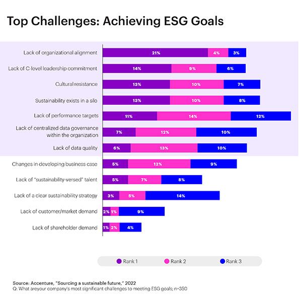3 Steps to Ensure Procurement Drives ESG Goals Forward, Industry Today