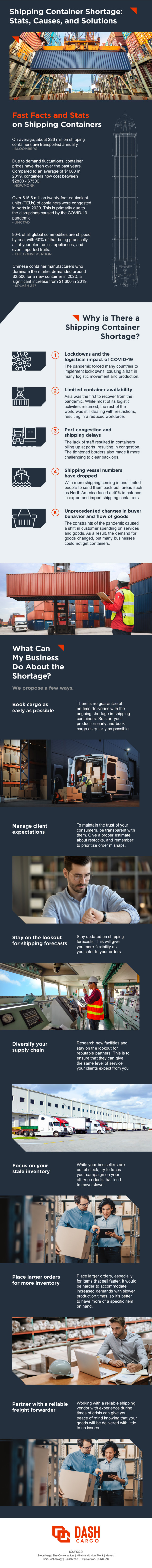 Shipping Container Shortage Stats Causes And Solutions Dash Cargo   Infographic 4 75, Industry Today