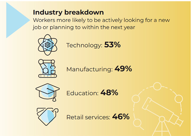 Employ Incs 2022 Job Seeker Nation Report Graphic, Industry Today