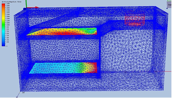 ITS CFD Simulation, Industry Today