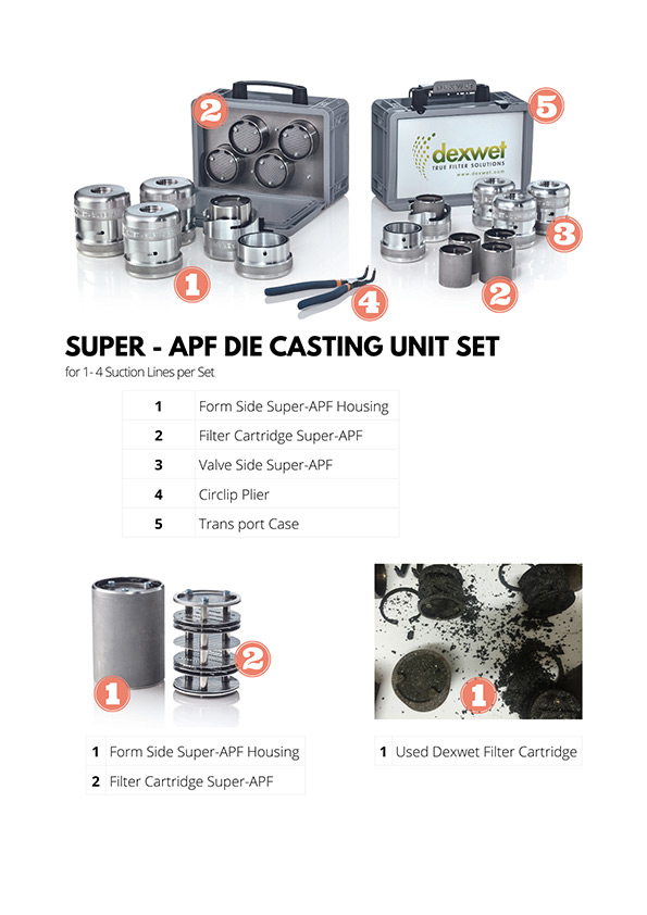 Super APF Die Casting Unit Set, Industry Today