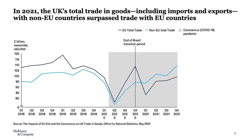 UK Trade In Goods, Industry Today